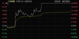 “地天板”！A股尾盤異動(dòng)，多股拉升漲停！