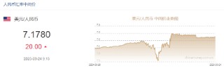 人民幣兌美元中間價報7.1780，下調(diào)20點