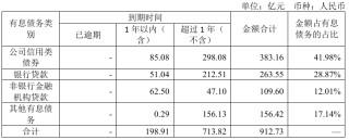 首創(chuàng)城發(fā)虧60億，秘勇成了救火隊長