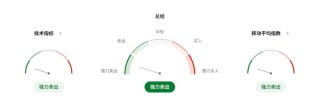 比疫情還慘！加幣崩不崩另說，加拿大就業(yè)市場已提前“休克”！
