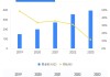 “希望公司卷起來”背后：民營銀行的營收增長困境