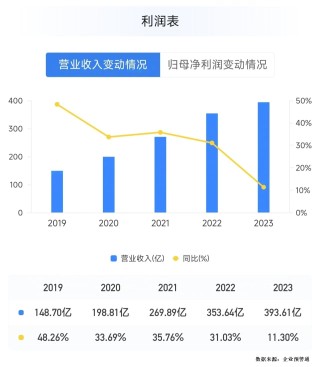 “希望公司卷起來”背后：民營銀行的營收增長困境