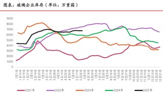 期市晨昏線6.5（晚）：之前的思路，仍是合理的思路