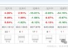 新華基金賴慶鑫旗下基金換手率高達(dá)571%，自成立以來在管基金虧40.98%