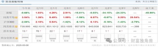 新華基金賴(lài)慶鑫旗下基金換手率高達(dá)571%，自成立以來(lái)在管基金虧40.98%
