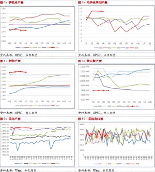 長安期貨范磊：支撐力量略顯乏力，油價或難有明顯反彈