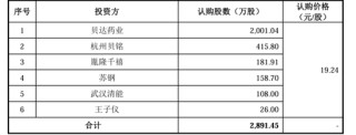 “稻田造血之父”干出一個IPO，遭“前東家”專利狙擊