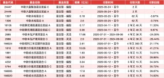 中歐基金首只浮動(dòng)費(fèi)率基金值得買嗎？基金經(jīng)理沈悅此前管理中歐豐泓滬港深混合4年虧26%后卸任產(chǎn)品
