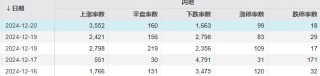 明天，A股迎來今年最后一個(gè)完整交易周！有這些重要利好