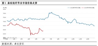 滌綸短纖：成本下滑及供需轉(zhuǎn)弱 價(jià)格震蕩下跌
