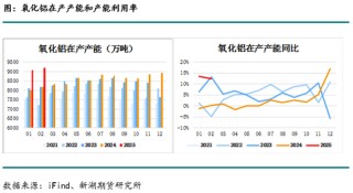 燒堿月報(bào)：下游不接受燒堿高價(jià)，生產(chǎn)企業(yè)需降價(jià)去庫(kù)存
