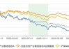 創(chuàng)金合信產(chǎn)業(yè)智選混合A三年跑輸基準(zhǔn)49% 基金經(jīng)理李游面臨降薪壓力