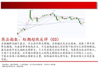 中天期貨:玻璃區(qū)間震蕩 豆粕再度探底