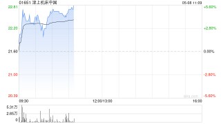 津上機(jī)床中國(guó)早盤漲逾5% 預(yù)計(jì)全年純利同比增長(zhǎng)約60%
