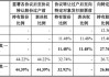 又一上市公司“賣(mài)殼”終止！海王生物2024年巨虧11億，把交易壓垮了？