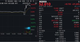 重大交易達(dá)成？特朗普新表態(tài)，相關(guān)公司股價(jià)飆升！