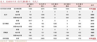華西證券：銀行負(fù)債端仍有壓力