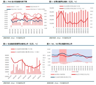 中信建投：宏大敘事退潮，市場尋找新邏輯