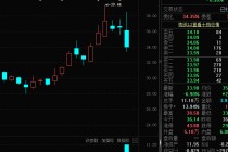懵了，擬收購(gòu)算力資產(chǎn)，股價(jià)巨震超14%！國(guó)產(chǎn)GPU廠(chǎng)商密集IPO，概念股來(lái)了