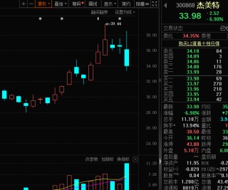 懵了，擬收購算力資產(chǎn)，股價巨震超14%！國產(chǎn)GPU廠商密集IPO，概念股來了