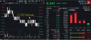 A股延續(xù)震蕩，三大指數(shù)周線兩連陰！基本面邏輯或主導(dǎo)后市行情