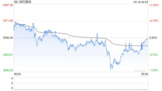 光大期貨：歐央行降息25基點(diǎn) 市場(chǎng)關(guān)注美聯(lián)儲(chǔ)最新表態(tài)