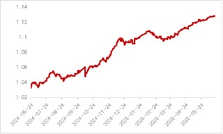 中信保誠基金“債券+”︱債加一點，探尋穩(wěn)健更優(yōu)解