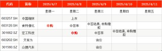 IPO周報｜本周2只新股申購 寧德時代、比亞迪小伙伴來了
