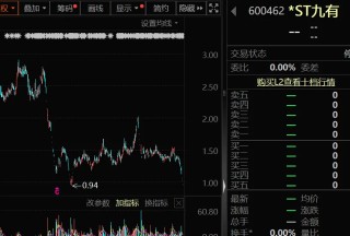 *ST九有退市 財(cái)務(wù)造假曝光！5月以來已有8家公司收到交易所終止上市決定