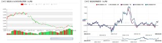 氧化鋁：轉(zhuǎn)折點的一周