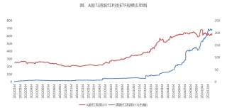 跨年配置窗口來(lái)臨，為什么越來(lái)越多的人選港股紅利？