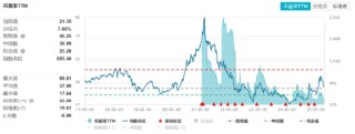 【好文重讀】砸出“黃金坑”之后，探討一下ETF抄底思路
