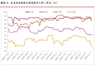 期市晨昏線5.15（晚）：氧化鋁能延續(xù)強勢表現(xiàn)嗎？