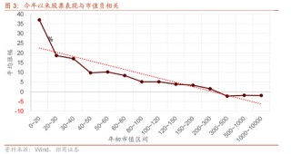 招商策略：今年以來的行情特征，獲得超額收益的思路如何
