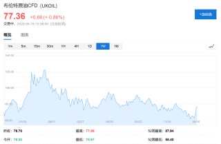 華爾街熱議：如果美國介入以伊沖突，市場會如何反應(yīng)？