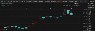 突然火了！3家明星公司，H股股價超A股