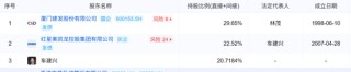 紅星美凱龍女總裁被判，彰顯車建新、“建發(fā)系”態(tài)度！