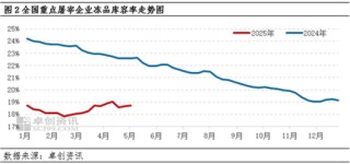 白條豬肉：4月價(jià)格窄幅波動(dòng) 5月或有上漲空間