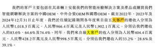 “汽車界喬布斯”帶領博泰車聯(lián)網(wǎng)再沖IPO！與華為、阿里同臺競爭！