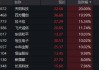 6股漲停！金融科技ETF（159851）放量飆漲4.84%，突破階段新高！強預期催化，重視板塊交易屬性