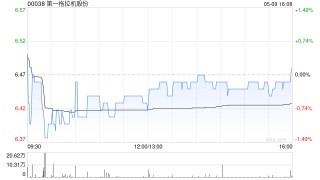 第一拖拉機股份擬派發(fā)末期股息每股0.2995元