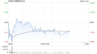 浪潮數(shù)字企業(yè)6月26日發(fā)行20萬股