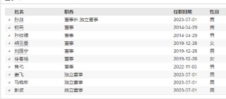 江信基金高管變更：原亮離任 新任陳錦為副總經(jīng)理、財務負責人、首席信息官