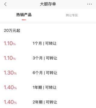 利率下行時(shí)代，大額存單利率普降至“1”字頭 定存、貨幣基金、國(guó)債誰(shuí)能“平替”？