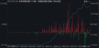 調(diào)整就是機(jī)會(huì)！年內(nèi)超700億資金借道ETF進(jìn)場(chǎng)掃貨，這些板塊最被看好（附名單）