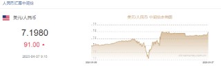 人民幣兌美元中間價報7.1980，下調(diào)91點 離岸人民幣跌破7.31