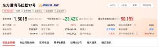 美股暴跌后，但斌究竟說了啥？但斌一季度虧20%，對(duì)美股依然樂觀