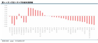 中信建投：中美關(guān)稅會(huì)談的后續(xù)