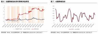 【光大金工】市場(chǎng)仍待上攻合力——金融工程市場(chǎng)跟蹤周報(bào)20250629