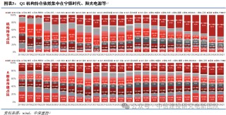 電新機構(gòu)持倉再回落，向優(yōu)質(zhì)龍頭繼續(xù)集中